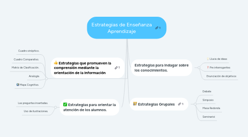 Mind Map: Estrategias de Enseñanza Aprendizaje