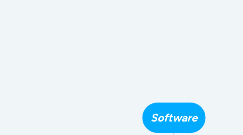 Mind Map: Software