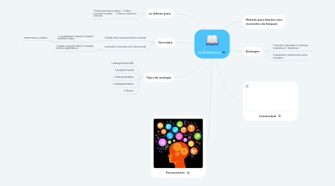 Mind Map: la Sinéctica