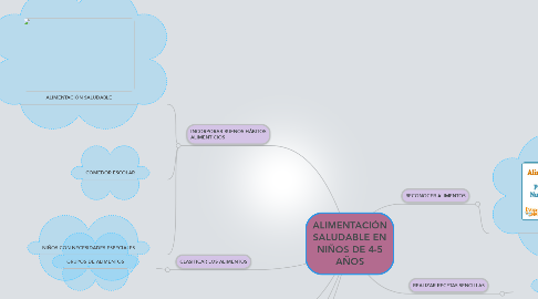 Mind Map: ALIMENTACIÓN SALUDABLE EN NIÑOS DE 4-5 AÑOS