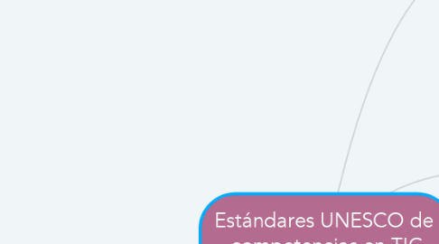 Mind Map: Estándares UNESCO de  competencias en TIC para docentes