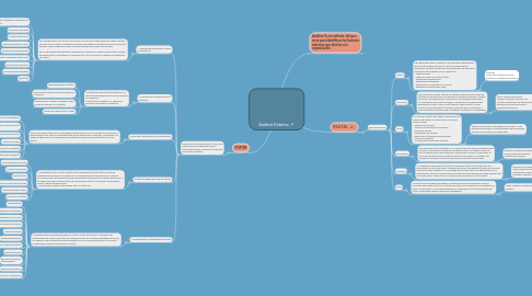 Mind Map: Análisis Externo