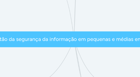 Mind Map: Gestão da segurança da informação em pequenas e médias empresas