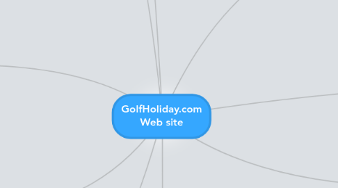 Mind Map: GolfHoliday.com Web site