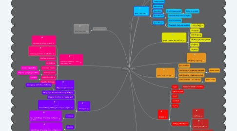 Mind Map: DEFEITO DOS ATOS X VÍCIOS x DEFEITOS SOCIAIS