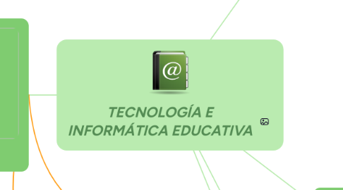 Mind Map: TECNOLOGÍA E INFORMÁTICA EDUCATIVA