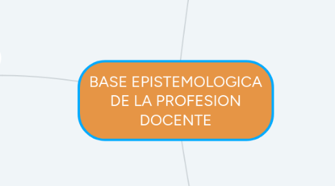 Mind Map: BASE EPISTEMOLOGICA DE LA PROFESION DOCENTE