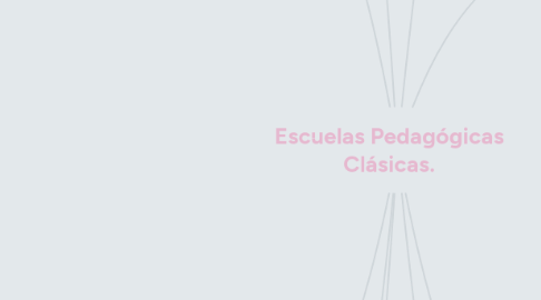 Mind Map: Escuelas Pedagógicas Clásicas.