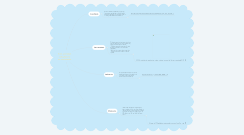 Mind Map: Comunidades virtuales del conocimiento