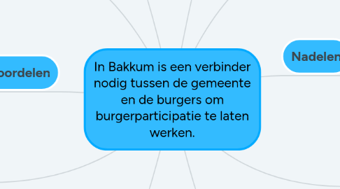 Mind Map: In Bakkum is een verbinder nodig tussen de gemeente en de burgers om burgerparticipatie te laten werken.