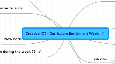 Mind Map: Creative ICT - Curriculum Enrichment Week