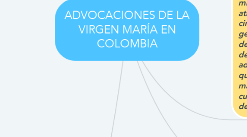 Mind Map: ADVOCACIONES DE LA VIRGEN MARÍA EN COLOMBIA