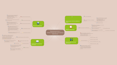 Mind Map: Информационные и коммуникационные технологии в филологии