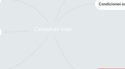 Mind Map: Calidad de Vida