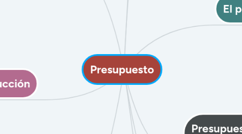 Mind Map: Presupuesto