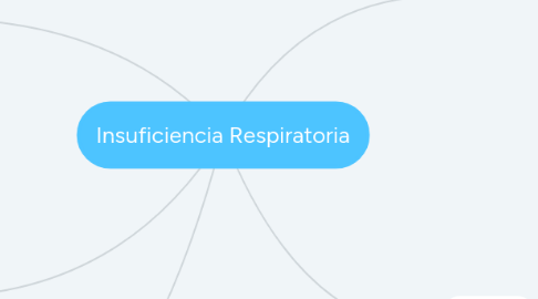 Mind Map: Insuficiencia Respiratoria