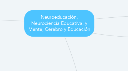 Mind Map: Neuroeducación, Neurociencia Educativa, y Mente, Cerebro y Educación