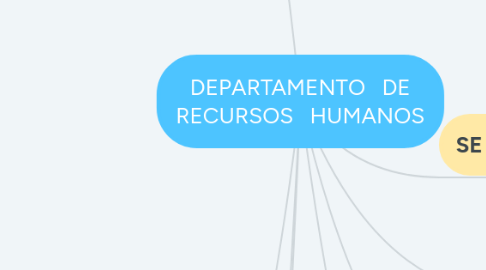Mind Map: DEPARTAMENTO DE RECURSOS HUMANOS
