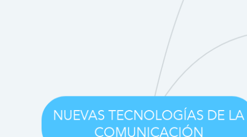 Mind Map: NUEVAS TECNOLOGÍAS DE LA COMUNICACIÓN