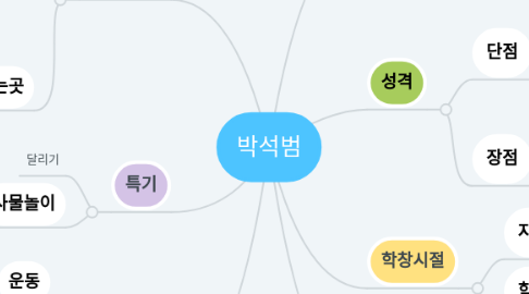 Mind Map: 박석범