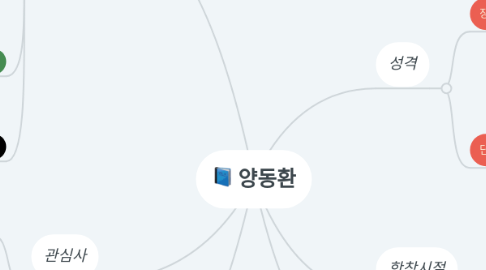 Mind Map: 양동환