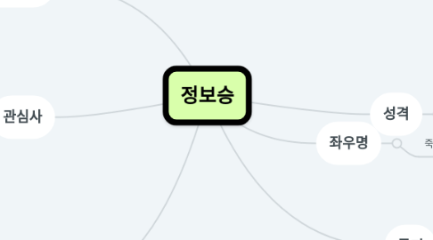 Mind Map: 정보승