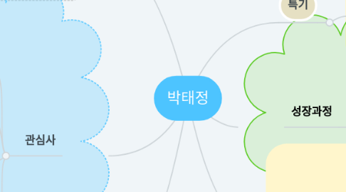 Mind Map: 박태정