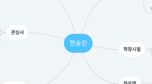Mind Map: 한승진