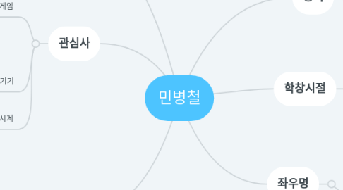 Mind Map: 민병철