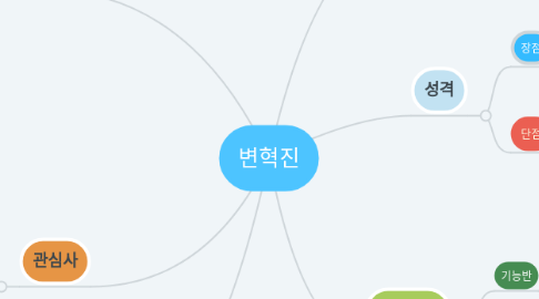 Mind Map: 변혁진