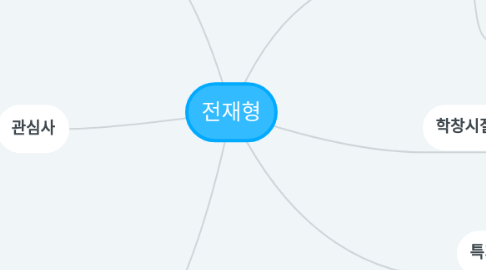 Mind Map: 전재형