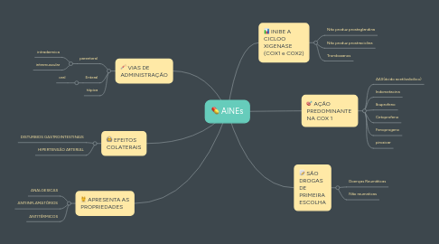 Mind Map: AINEs