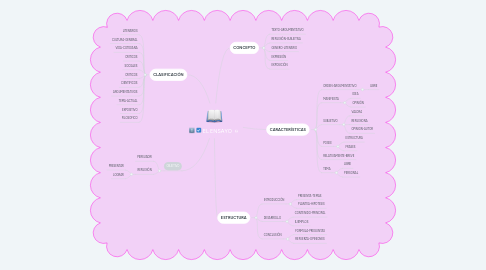 Mind Map: EL ENSAYO