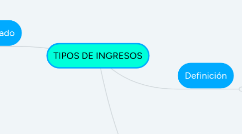 Mind Map: TIPOS DE INGRESOS