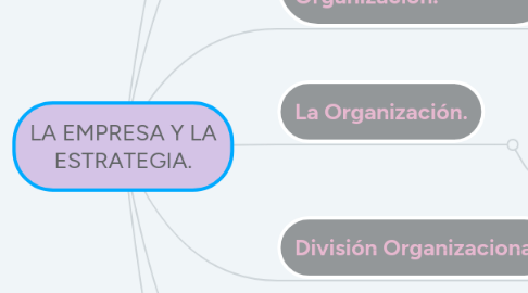 Mind Map: LA EMPRESA Y LA ESTRATEGIA.