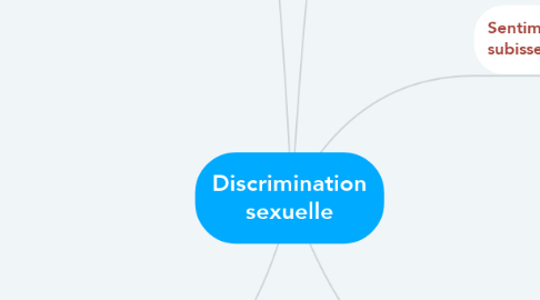 Mind Map: Discrimination sexuelle