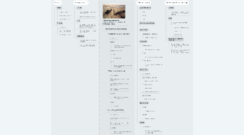 Mind Map: Geomorfología