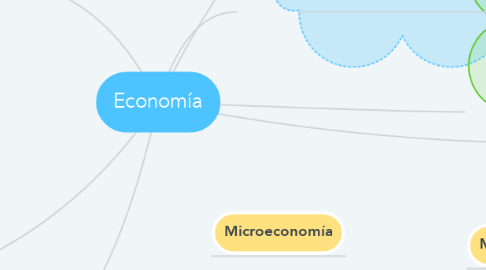 Mind Map: Economía