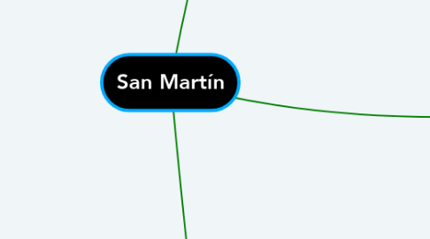 Mind Map: San Martín
