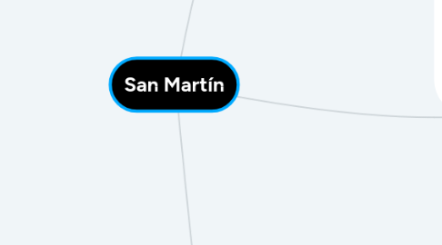 Mind Map: San Martín