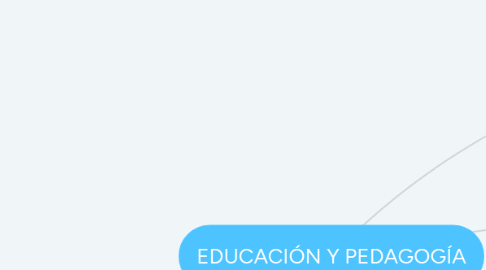 Mind Map: EDUCACIÓN Y PEDAGOGÍA