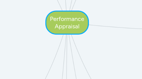 Mind Map: Performance Appraisal