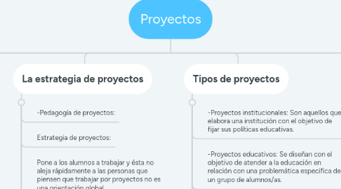 Mind Map: Proyectos