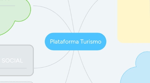 Mind Map: Plataforma Turismo