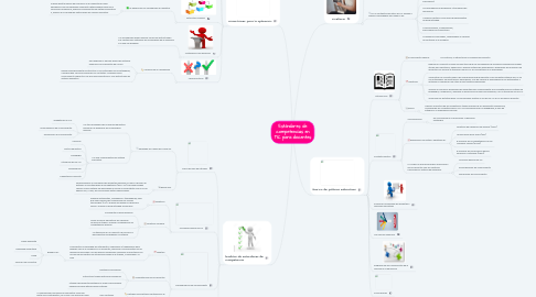 Mind Map: Estándares de competencias en TIC para docentes