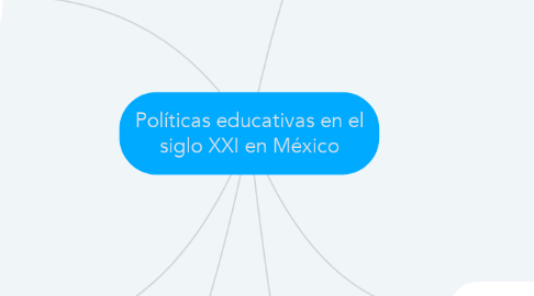 Mind Map: Políticas educativas en el siglo XXI en México