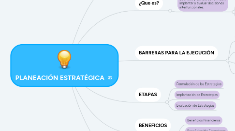 Mind Map: PLANEACIÓN ESTRATÉGICA