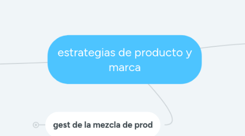 Mind Map: estrategias de producto y marca