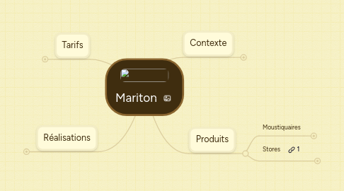 Mind Map: Mariton