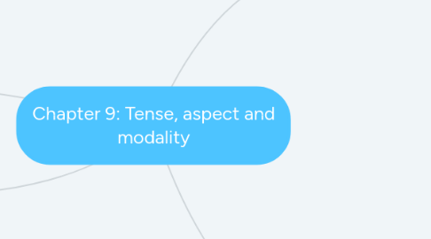 Mind Map: Chapter 9: Tense, aspect and modality